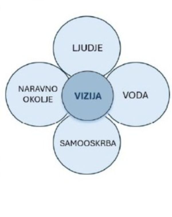 Strategija prilagajanja Severno Primorske (Goriške) razvojne regije na podnebne spremebne